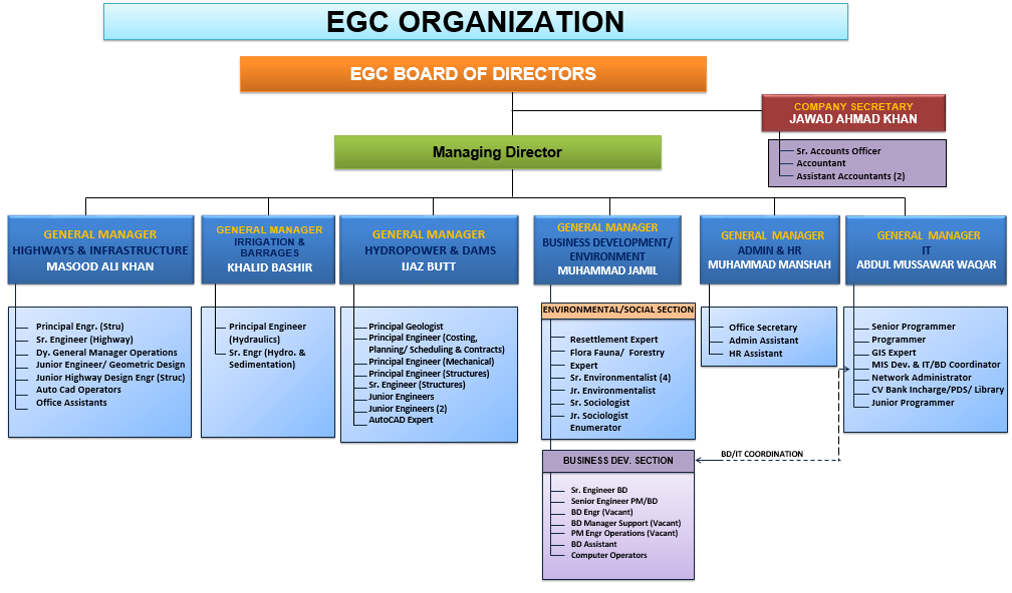 orgchart